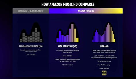 what is lossless audio quality